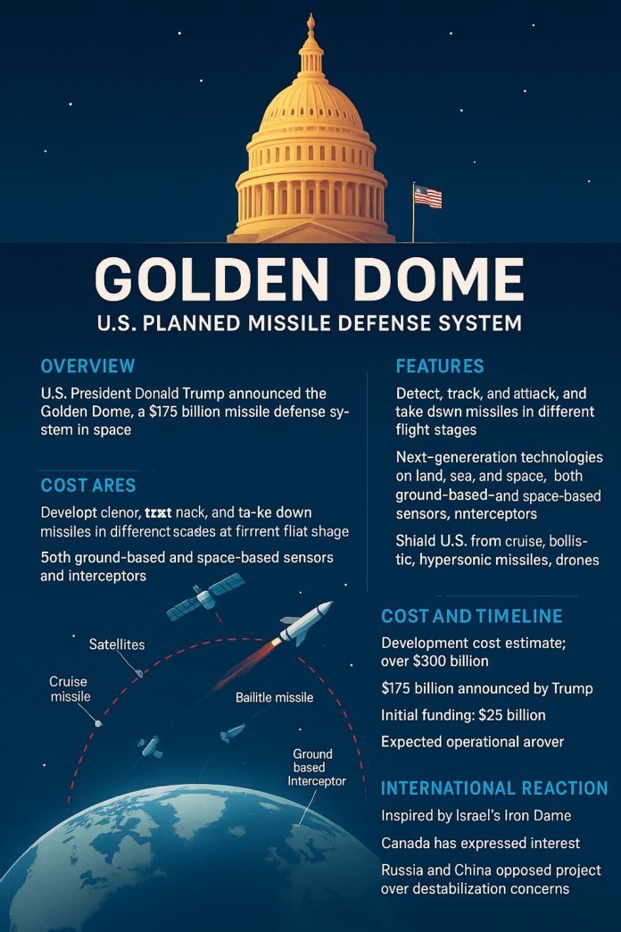 Golden Dome USA Overview